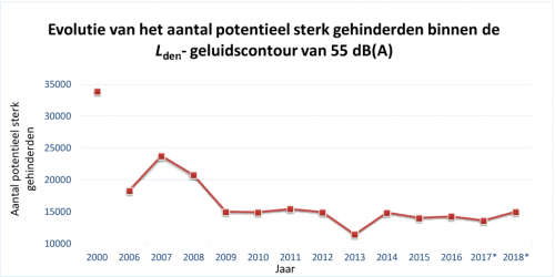 tabel_sterk_gehinderden.png