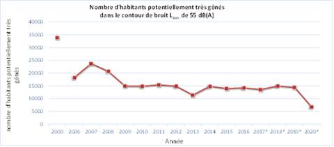 Evolutie_sterk_gehinderden_2020_fr.jpg